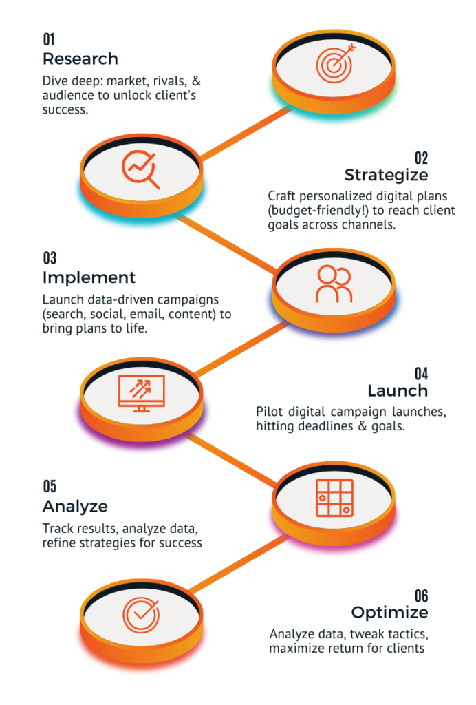 Dark Modern Marketing Plan Infographic